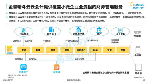 小微企业不要慌，群企云商网 云财税产品来帮忙