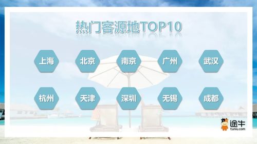 途牛2024暑期出游趋势预测 国内长线游与出境游预订火爆，小团化、深度游产品受追捧