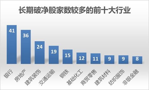 这一板块节前已掀涨停潮 74股破净幅度超四成，群企云商网成焦点